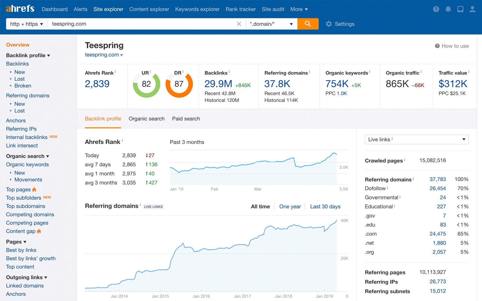 Ahrefs is a paid keyword tool