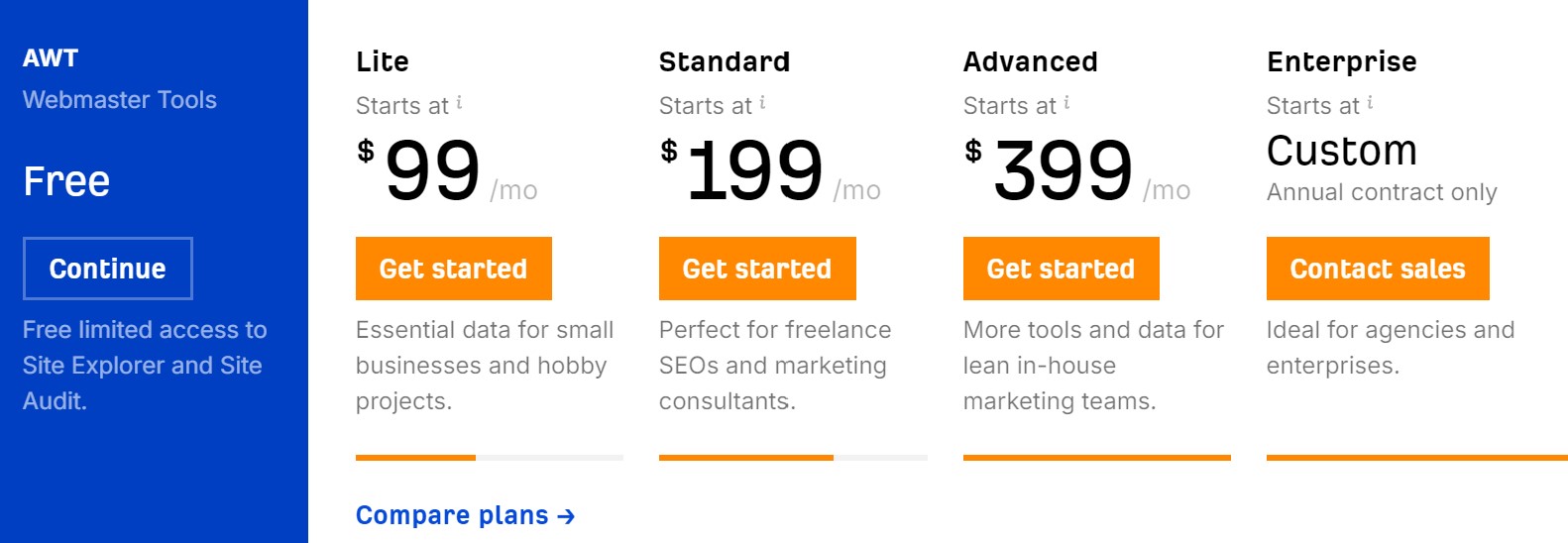 Ahrefs Pricing Guide