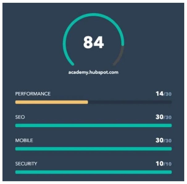 Example of HubSpot's Website Grader