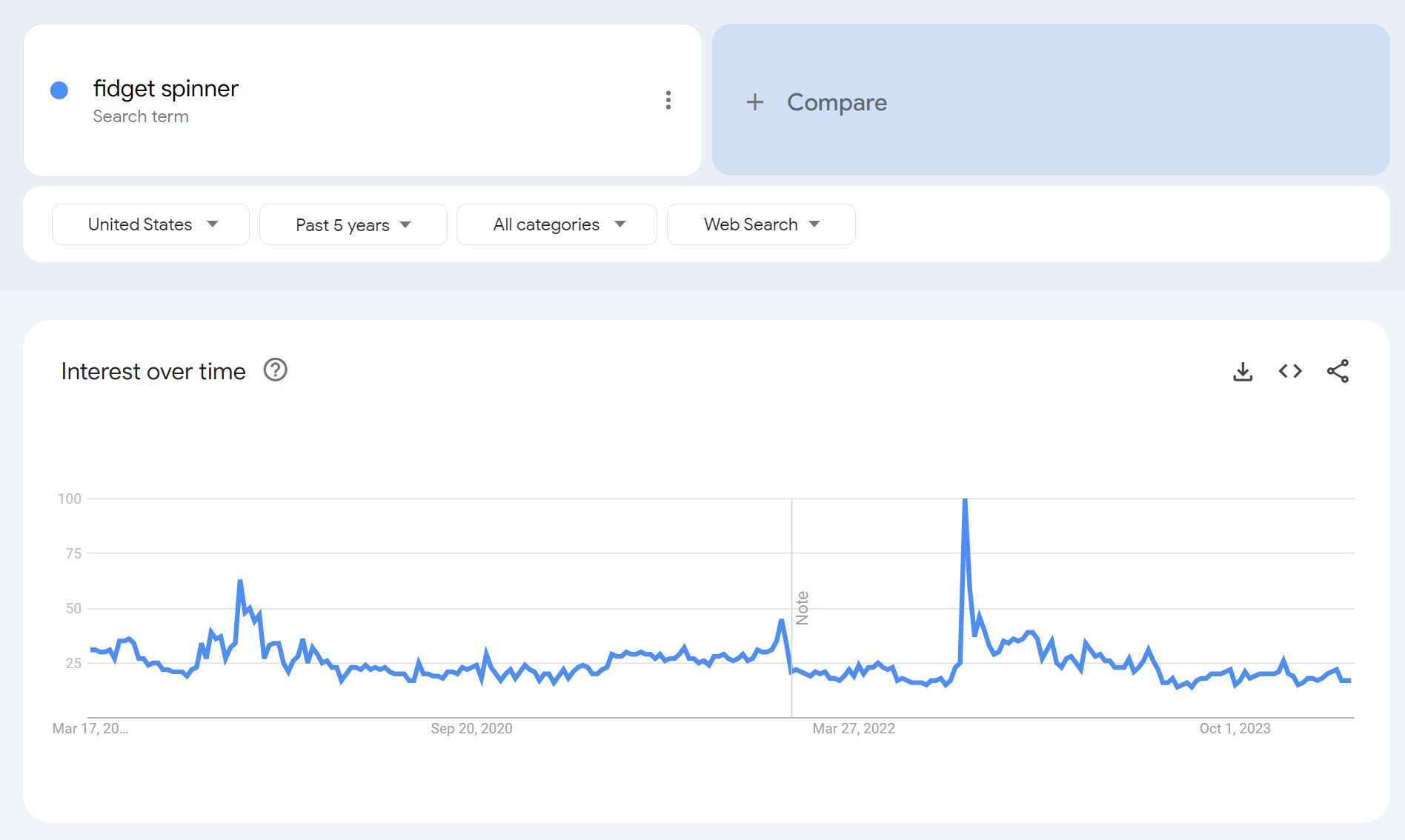 Identify Dips in Content Traffic Based on Trends