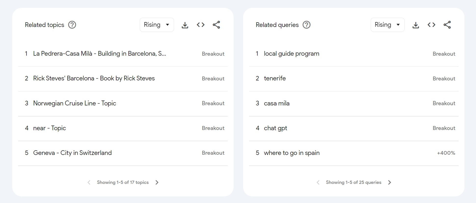 Example Query for Barcelona Itinerary