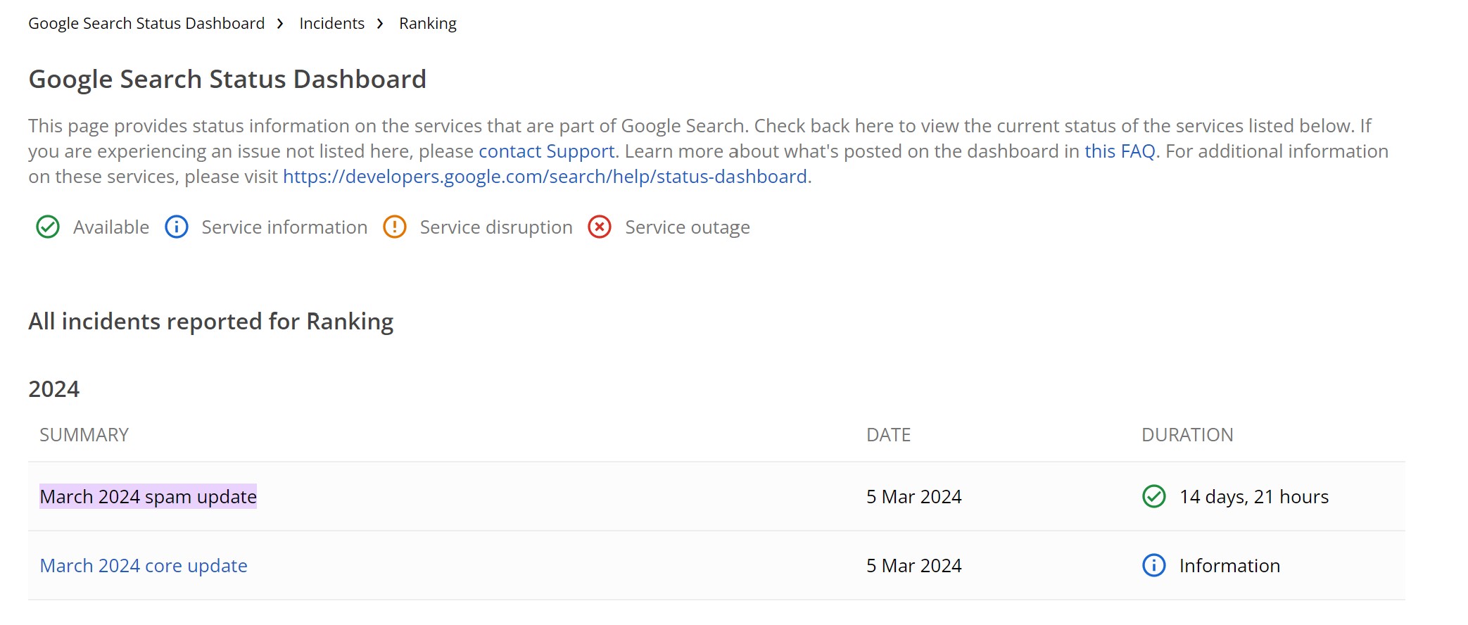 Google Search Status Dashboard