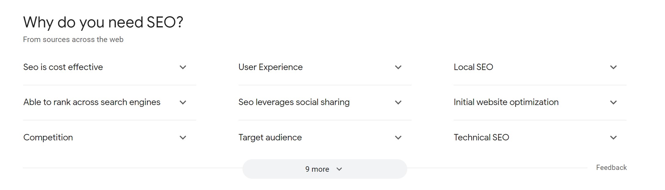 earch Engine Results When Content is Marked Up With Schema