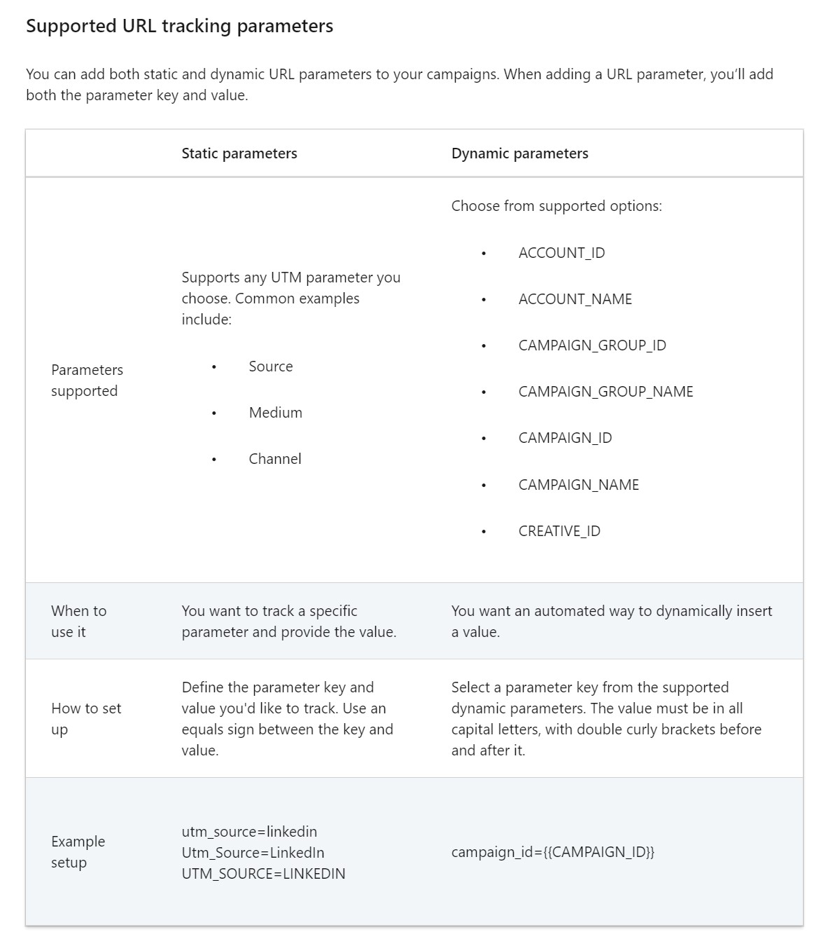 LinkedIn URL Tracking Parameters