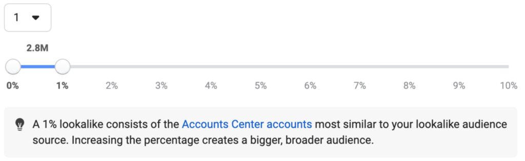 Example of an Audience Source Size for Lookalike Audiences