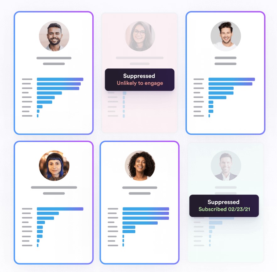 Example of Customer Segmentation