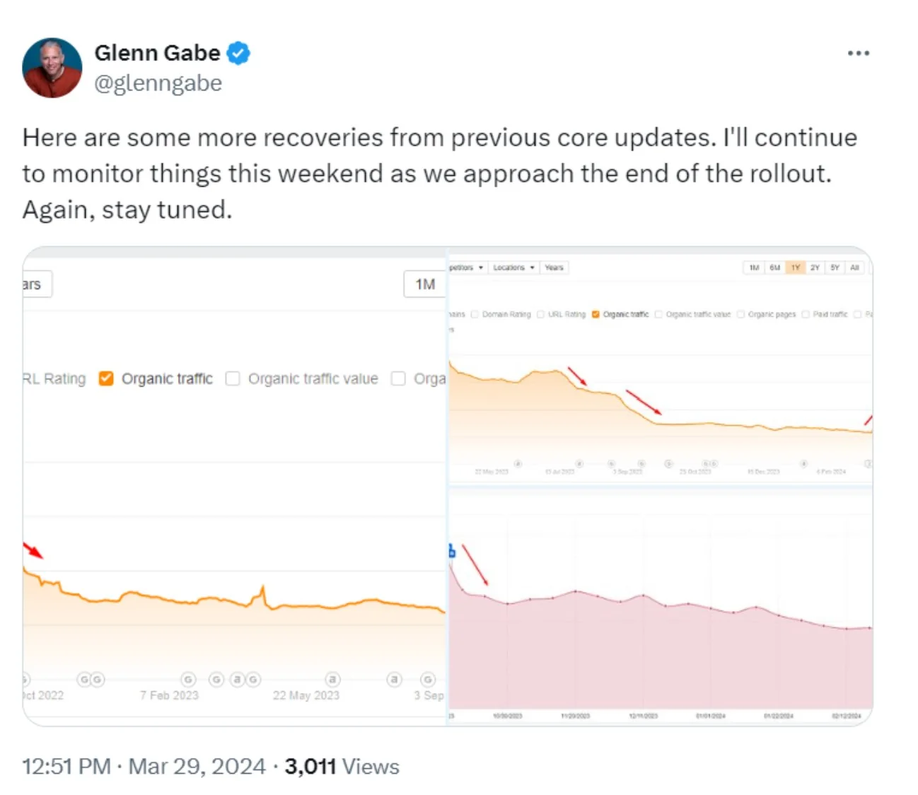 March 2024 Core Update Impacts 