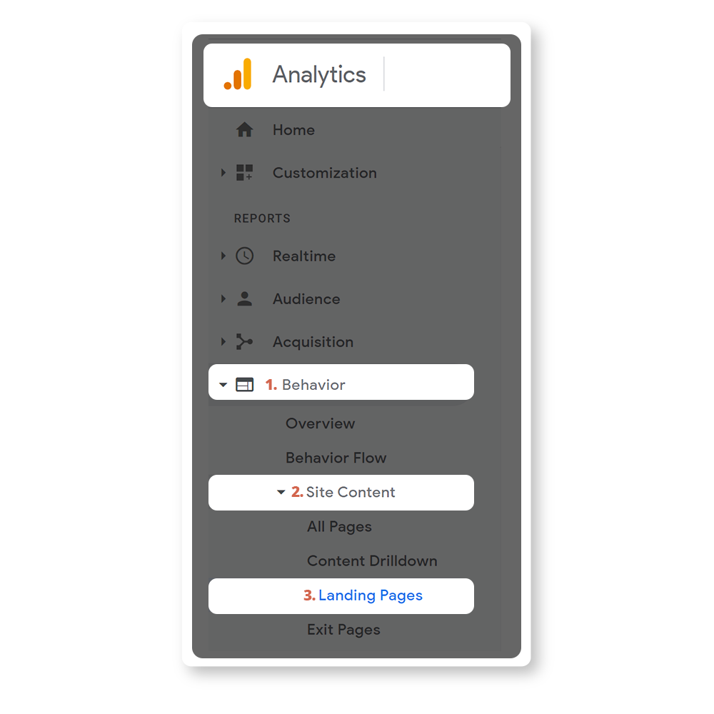 How to Find Your Money Pages in Google Analytics