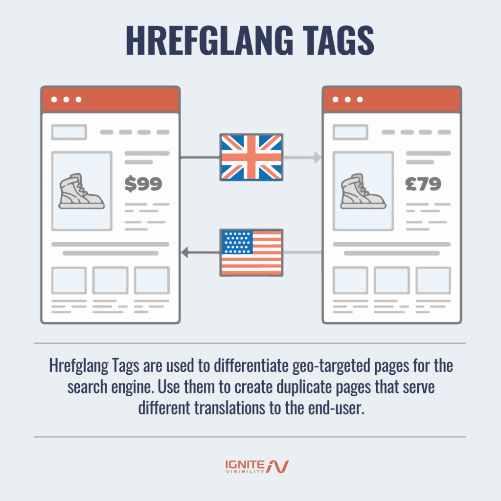 Hreflang Tags