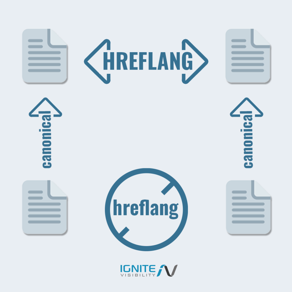 International SEO Hreflang and Canonical