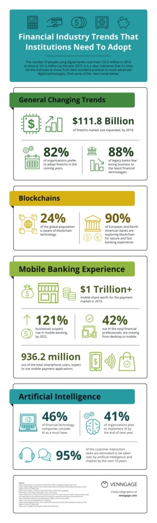 Industry Trends Infographic