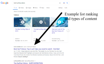 Ranking in Google example