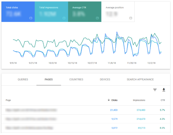 User behavior metrics: click-through rate