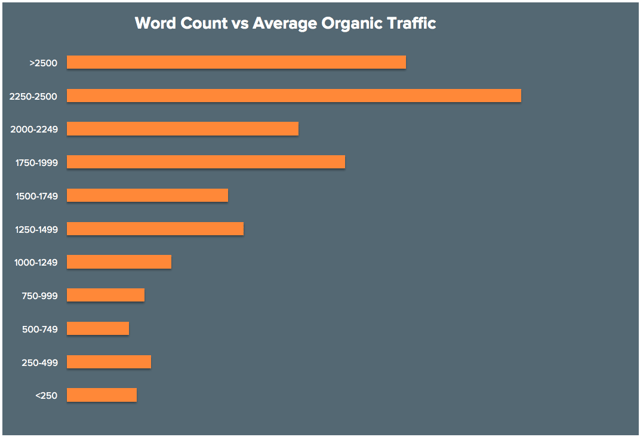 how to start a blog - long form content 