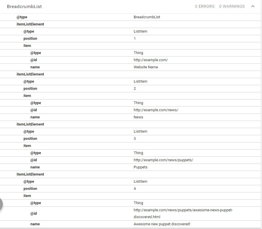 BreadcrumbList Schema Example