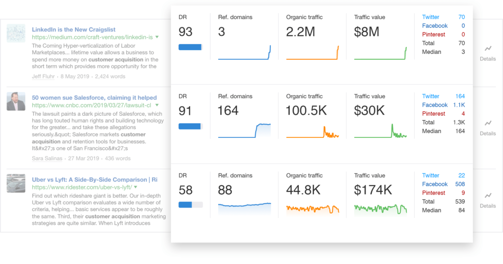 Paid List Building Tool