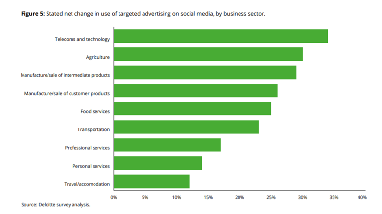 deloitte study