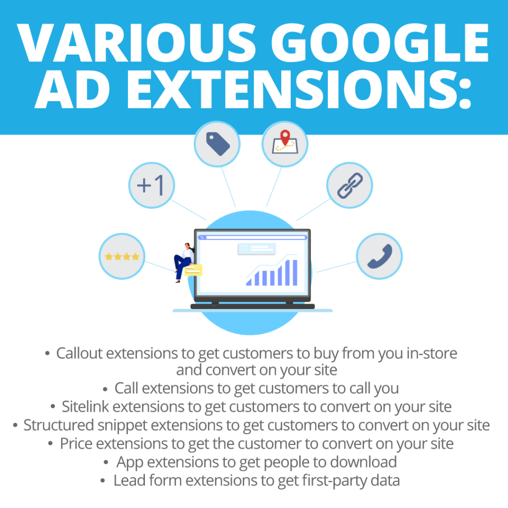 Various Google Ad Extensions 