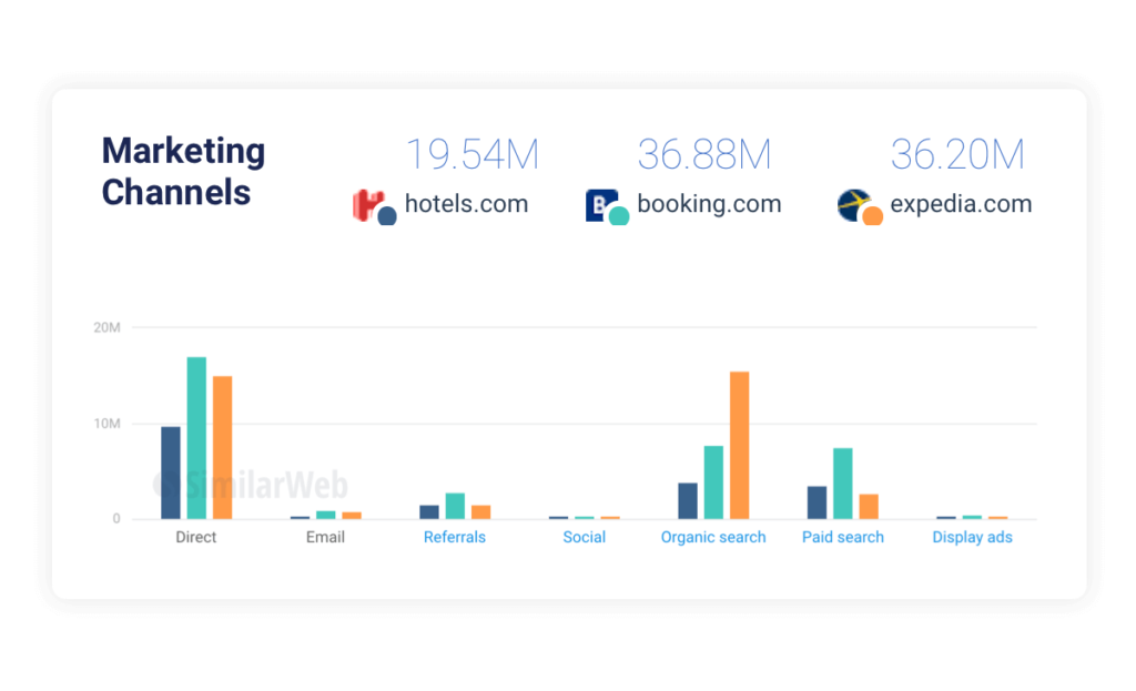 SimilarWeb Competitor Analysis Tool