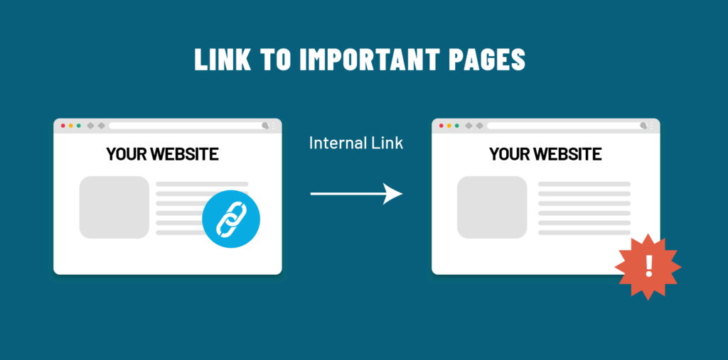 Internal Linking for SEO