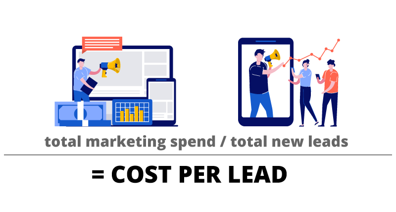 Cost Per Lead