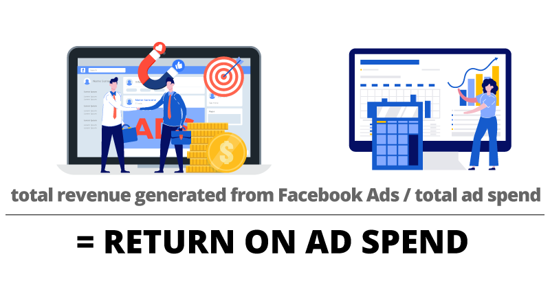 Return on Ad Spend