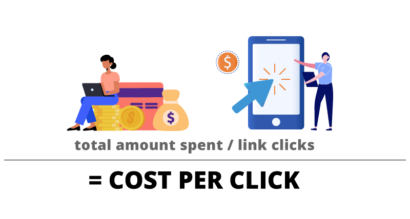 Cost Per Click