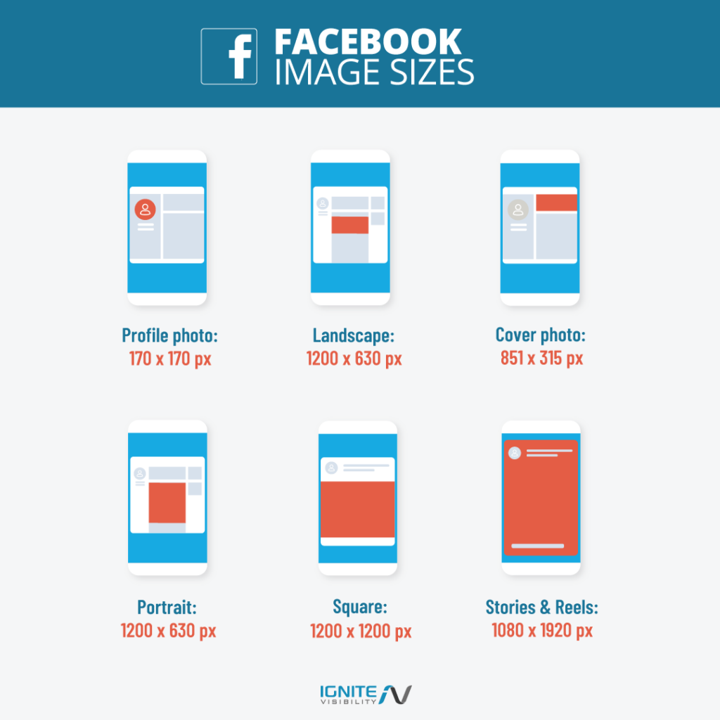 Various Sizes of Facebook Image Sizes for Image SEO