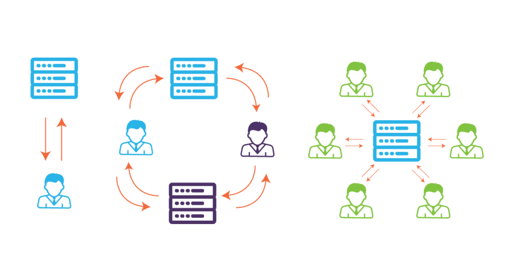 First-Party vs. Second-Party vs. Third-Party Data