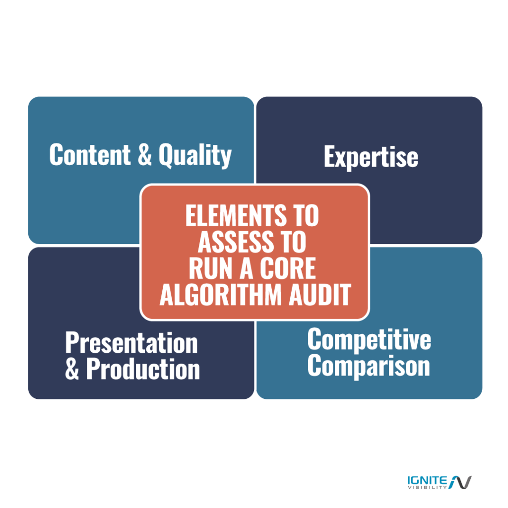 Elements to Assess to Run a Core Algorithm Audit