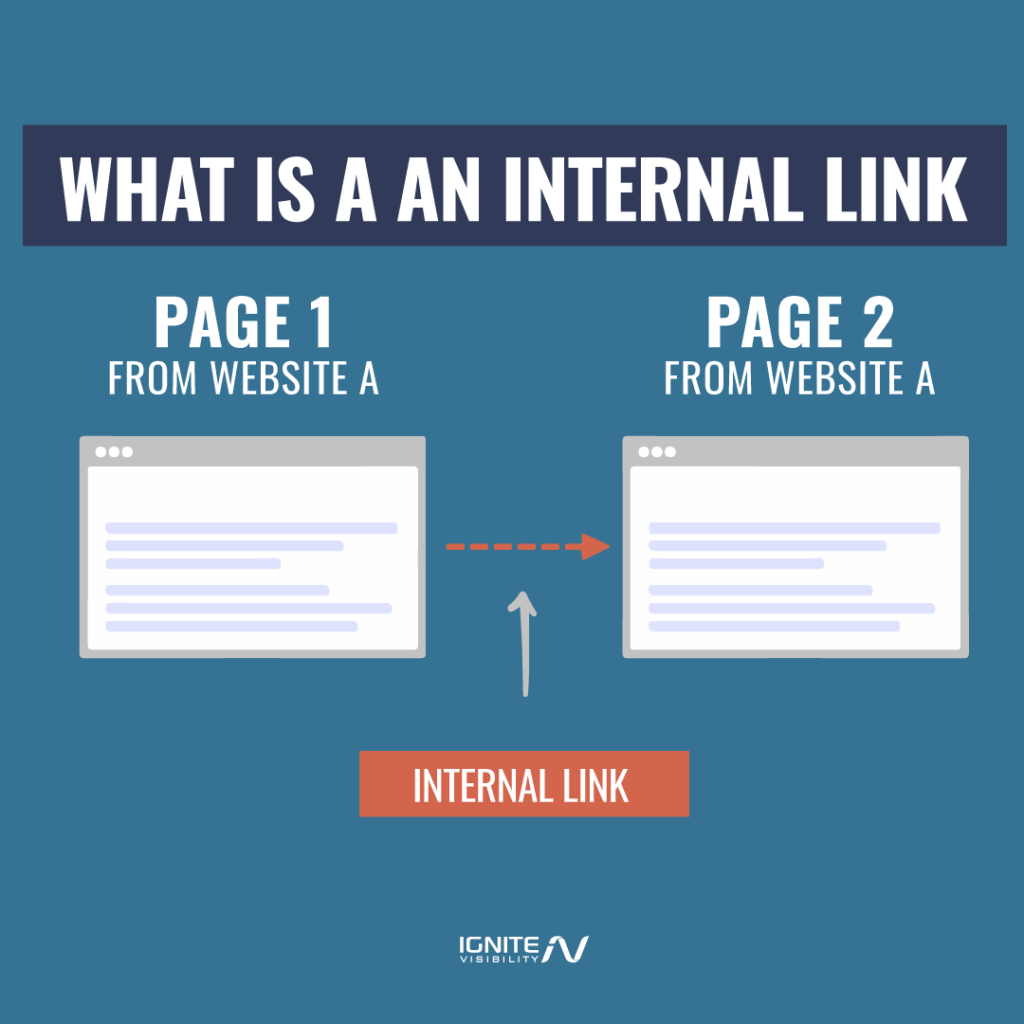 Internal Linking for SEO