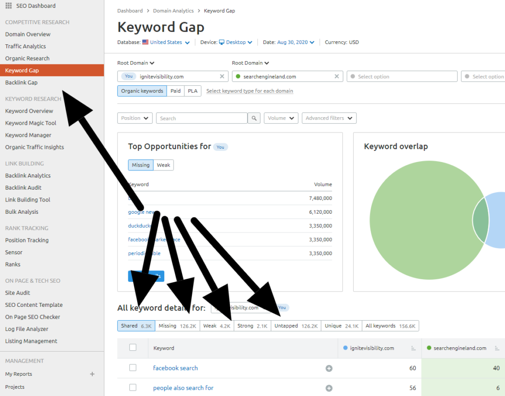 Keyword Gap SEMrush