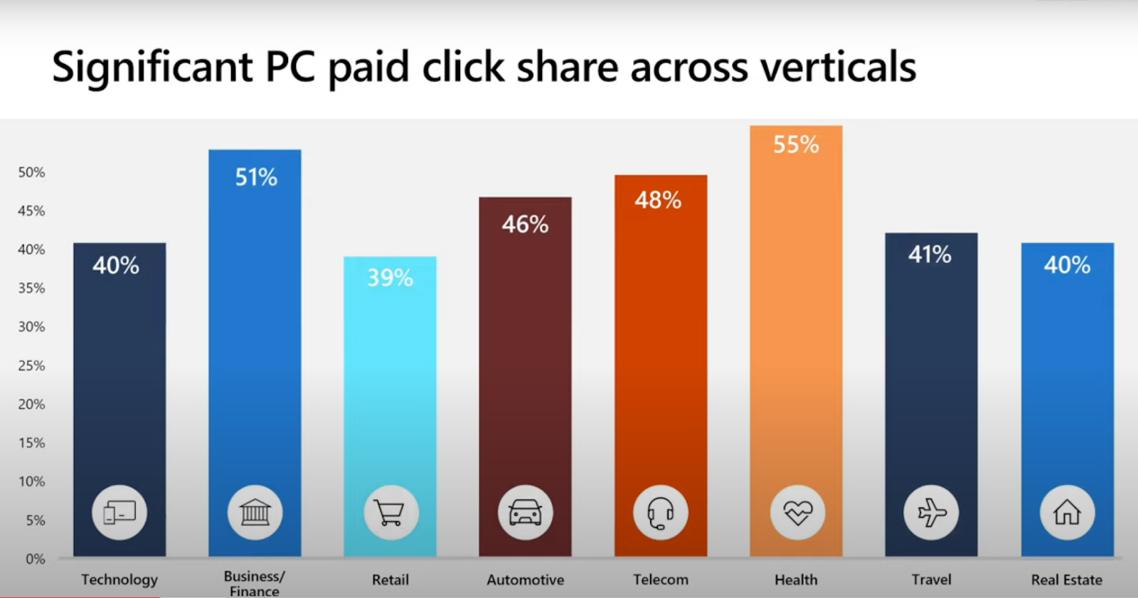 Microsoft Audience Network data from webinar with Ignite Visibility