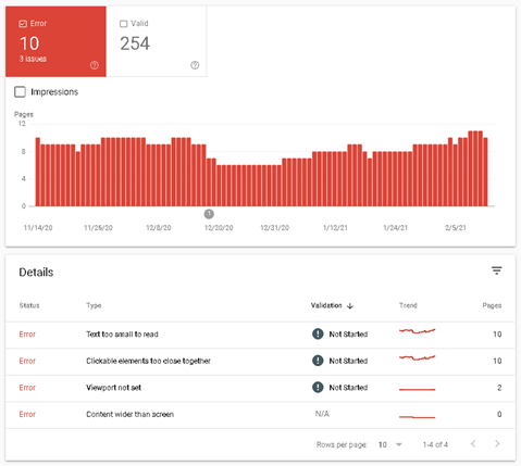 Google Search Console Mobility Usability Errors