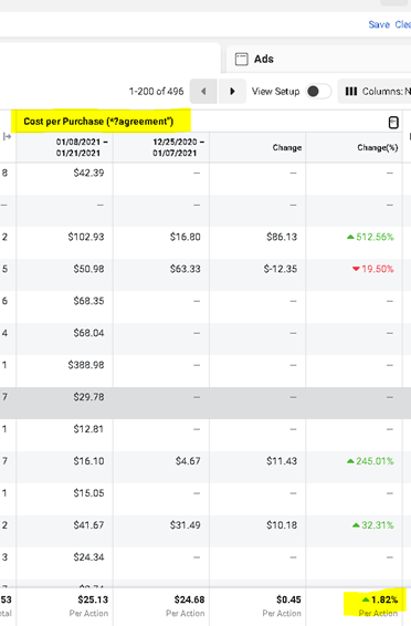 Cost per Purchase 