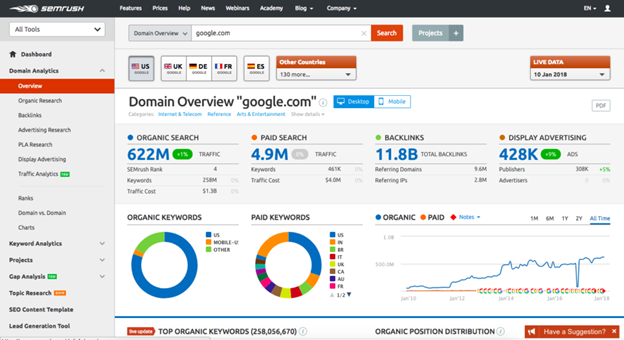 SEMRush Domain Overview