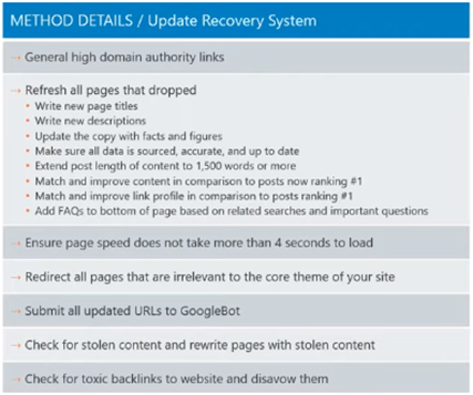 Ignite Visibility Update Recovery System