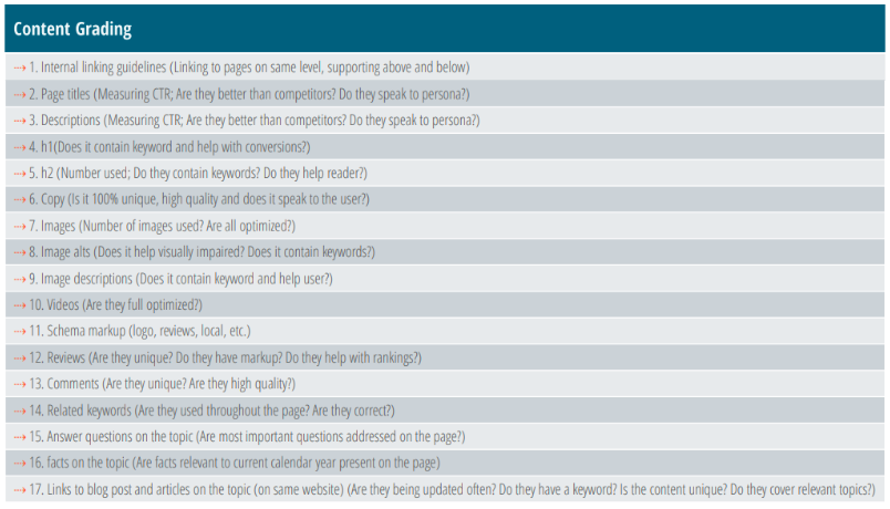 What is SEO: On-page SEO checklist