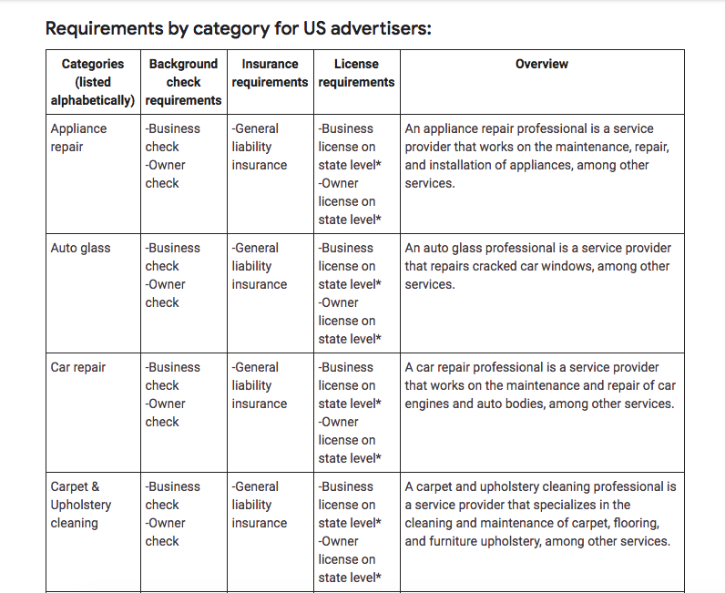 Google Local Services ads requirements