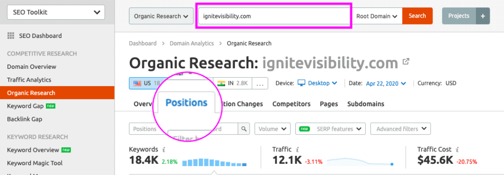 SERP features through SEMrush