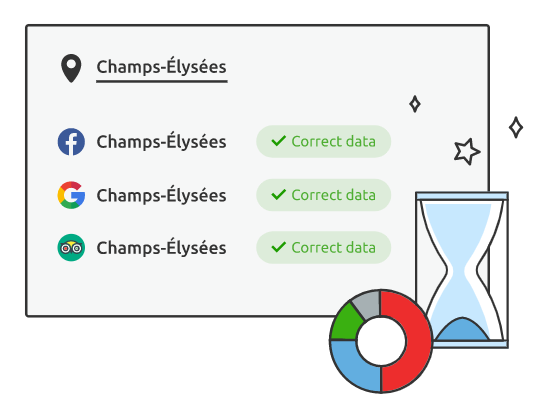 SEMRush Listing Management Tool