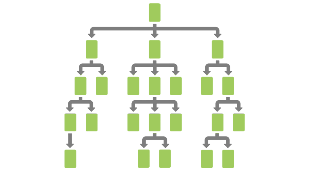 Sitemap organization example