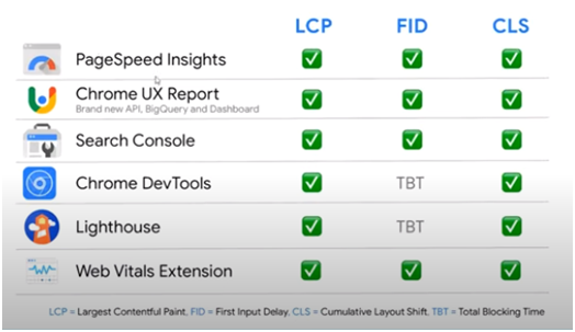 Tools for Analyzing Web Pages