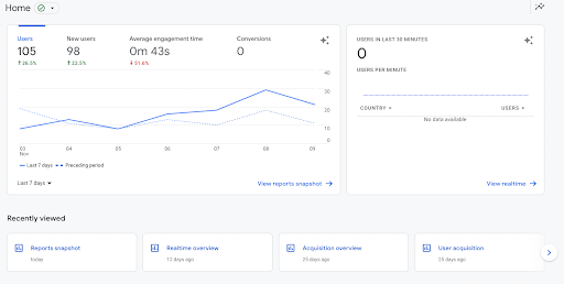 GA4 Dashboard