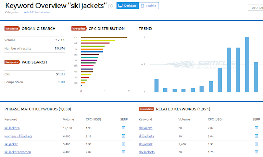 Search Volume Metrics