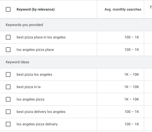 Target Local Keywords That Are Relevant to Your Business