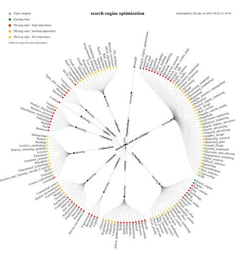 Related Entities