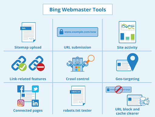 Bing Webmaster Tools