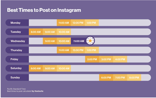 Best Times to Post on Instagram